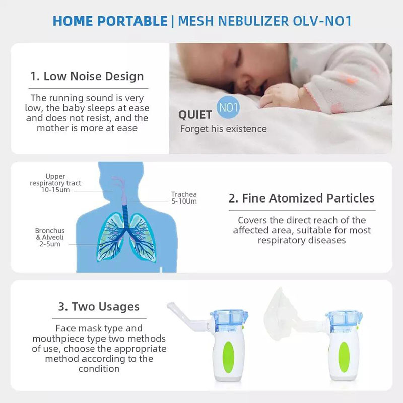 Portable Medical Asthma Adult Nebulizer Kit With Oxygen Nebulizer Mask and Tubing