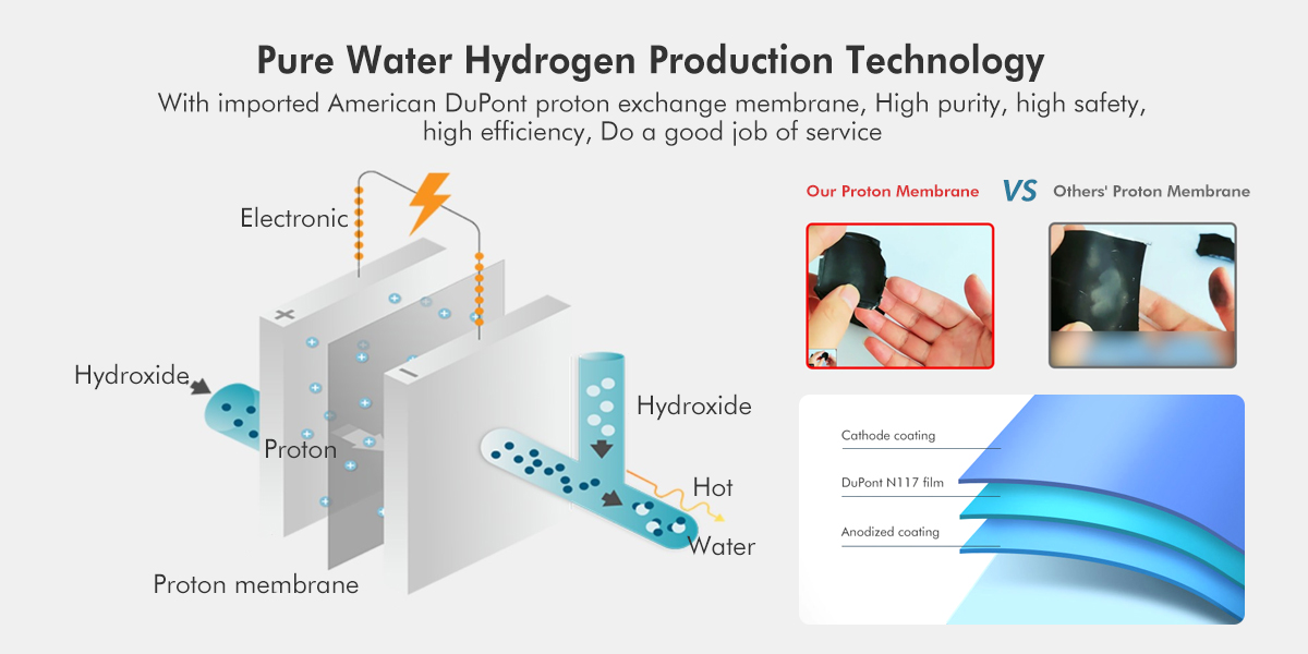 New Portable Medical Hydrogen Inhalation Machine