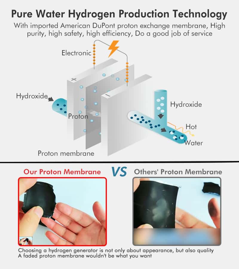 Things You Must Know Before Buying a hydrogen inhaler!