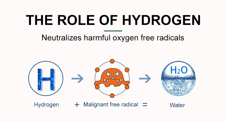 8400ML High Flow Hydrogen Inhalation Machines