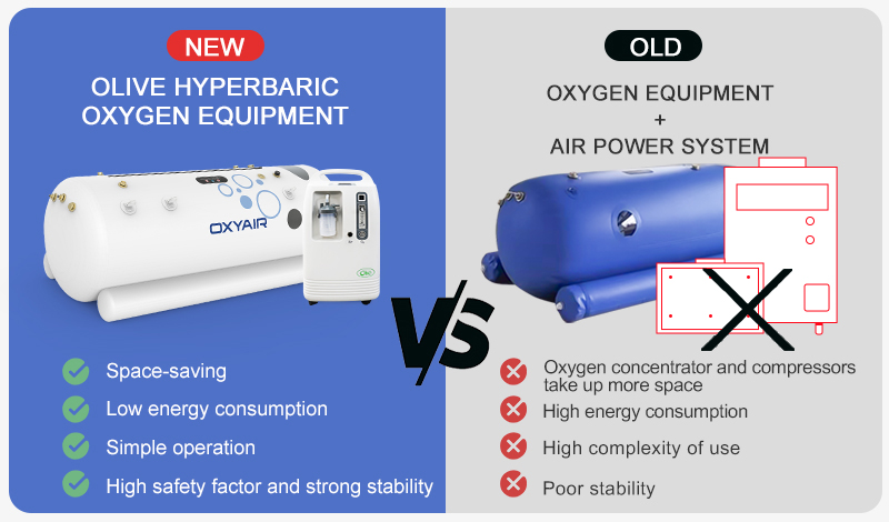 Hyperbaric Oxygen Concentrator For Hyperbaric Oxygen Chamber Use