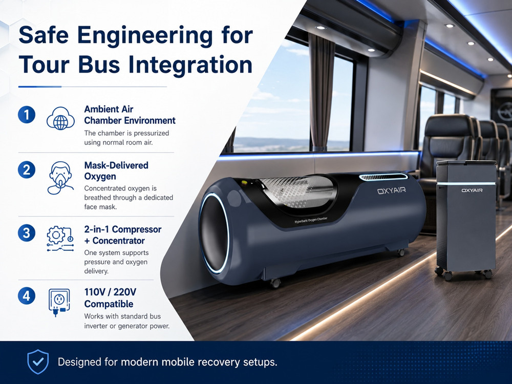 Can You Put a Hyperbaric Chamber on a Tour Bus? An Engineering Guide