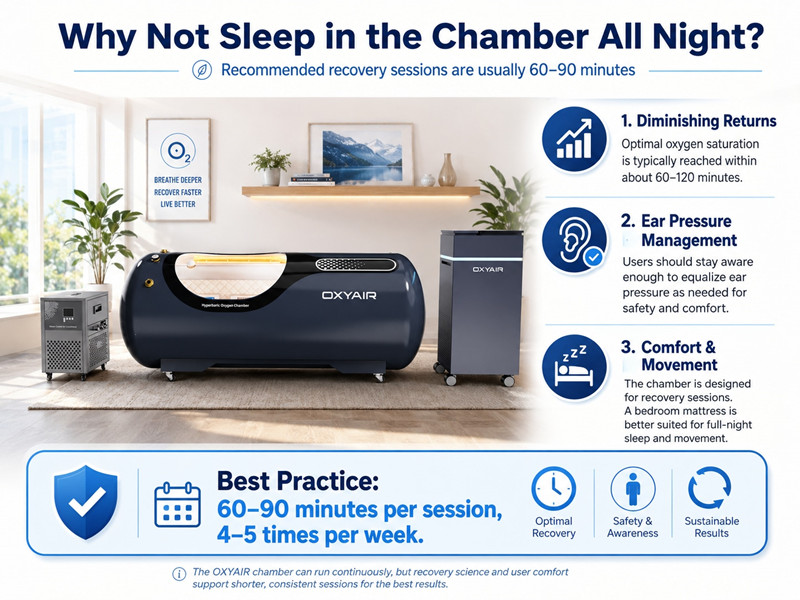 Can You Sleep in a Hyperbaric Chamber Every Night? | Safety