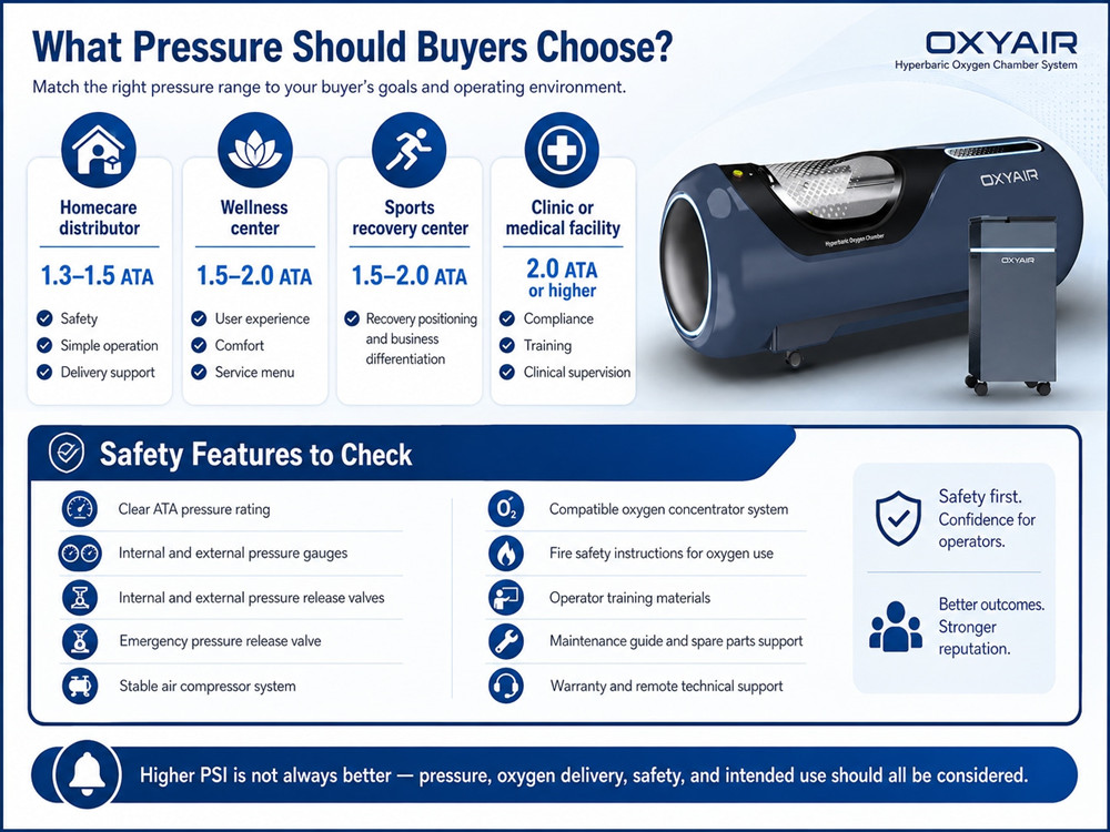 How Many PSI Is a Hyperbaric Chamber? ATA vs PSI Explained