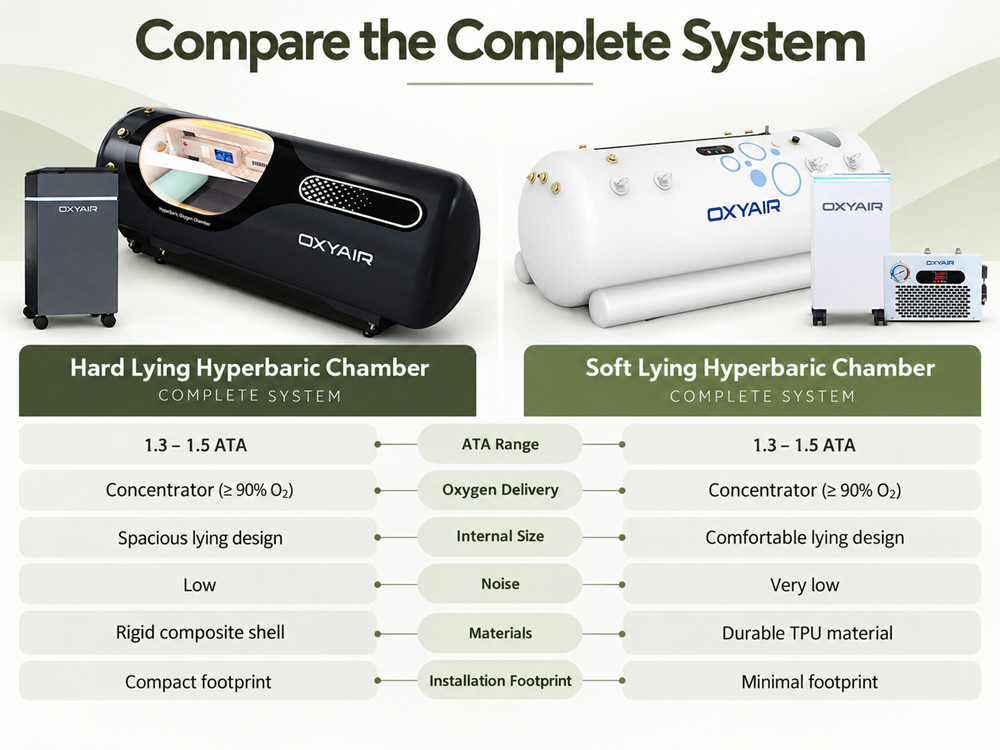 Hyperbaric Chamber Specifications: Buyer’s Guide Hyperbaric Chamber Specifications: Buyer’s Guide