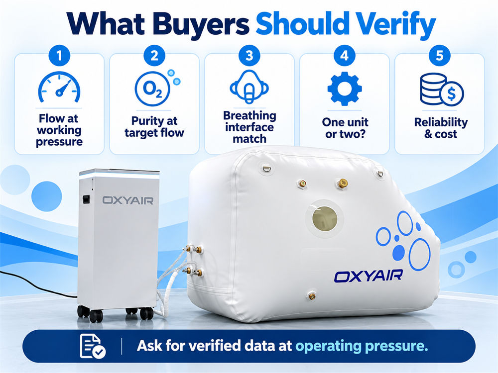 Bigger Oxygen Concentrators: Better Hyperbaric Systems?cid=19 Bigger Oxygen Concentrators: Better Hyperbaric Systems?cid=19
