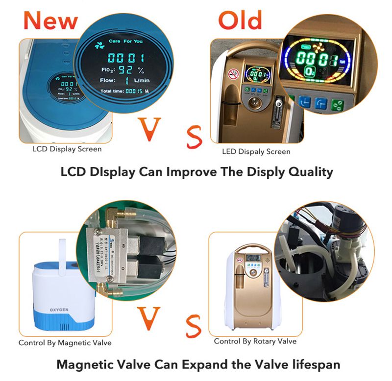 oxygen concentrator for beauty