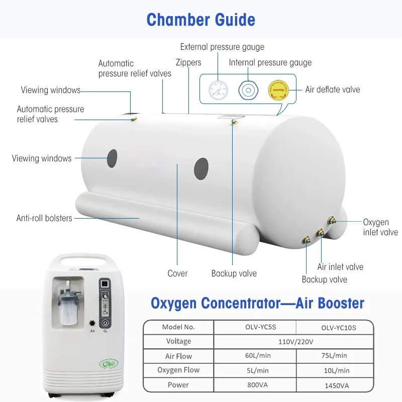 Home Care 1.5ATA HBOT Soft Chamber Person Hyperbaric Chamber
