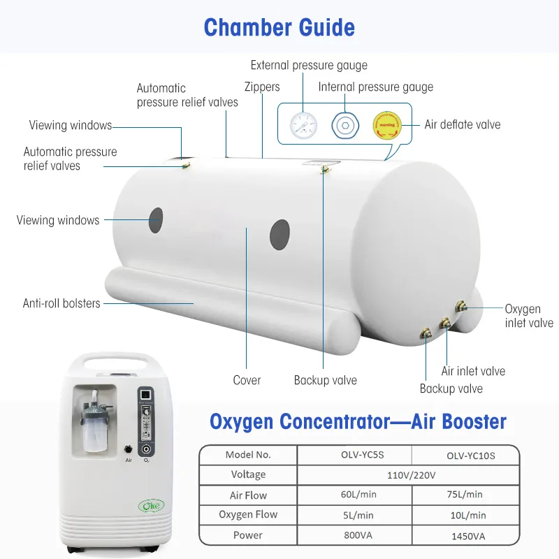 1.5ATA Portable Soft Hyperbaric Chamber For Home Use - Olive