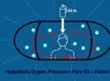 How Does a Hyperbaric Oxygen Chamber Work?