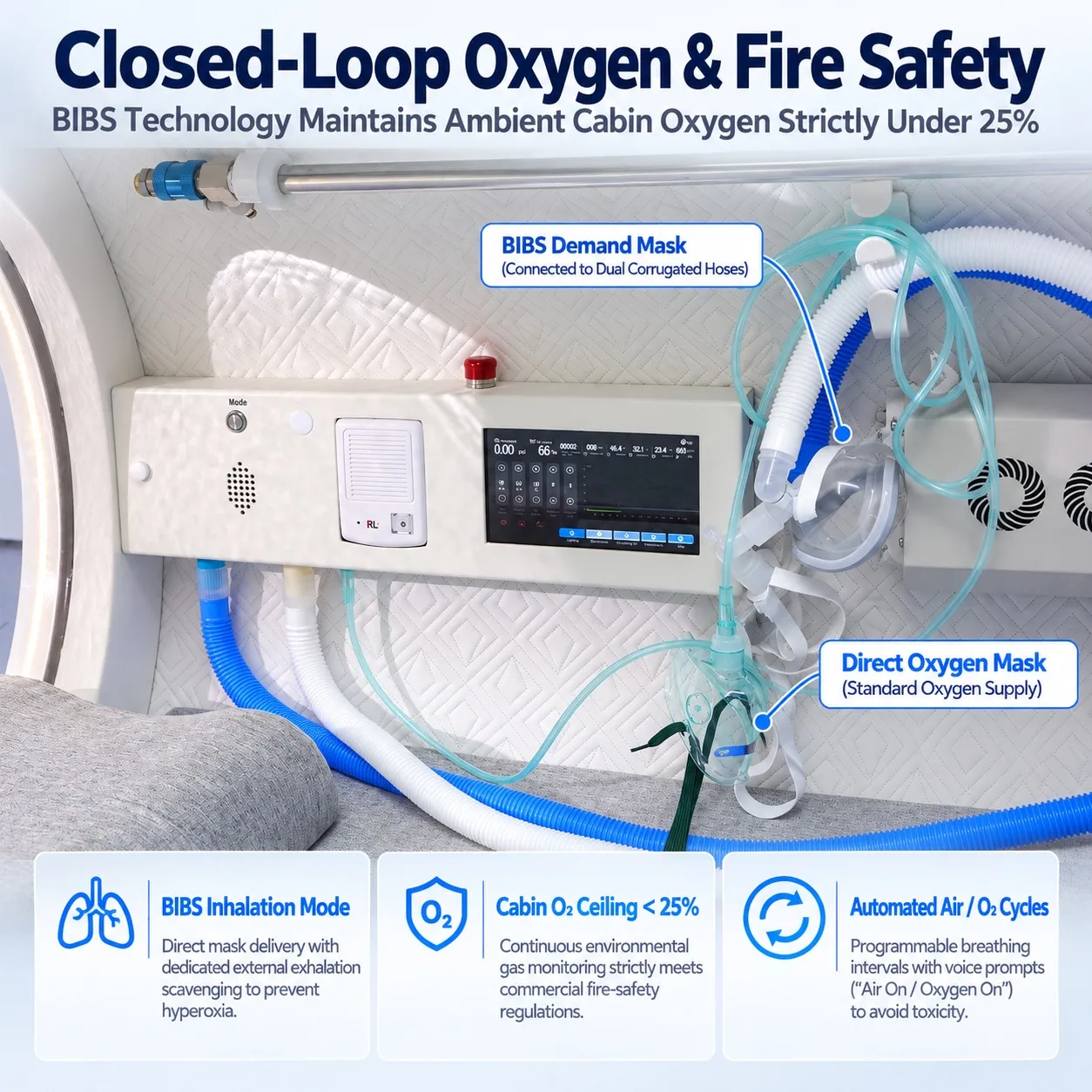 2.0 ATA Lying Hyperbaric Chamber for Clinics and Wellness Centers